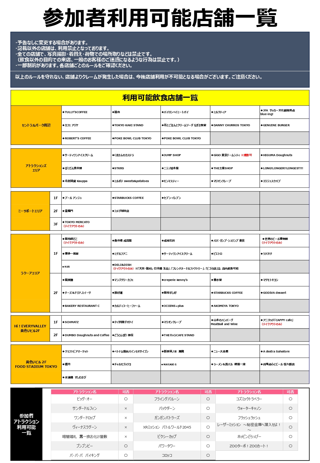 ニューレイヤーズパラダイス参加者利用可能店舗一覧